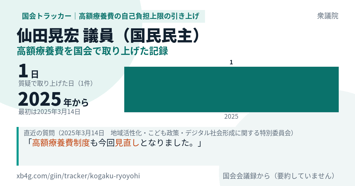 仙田晃宏議員の記録のカード