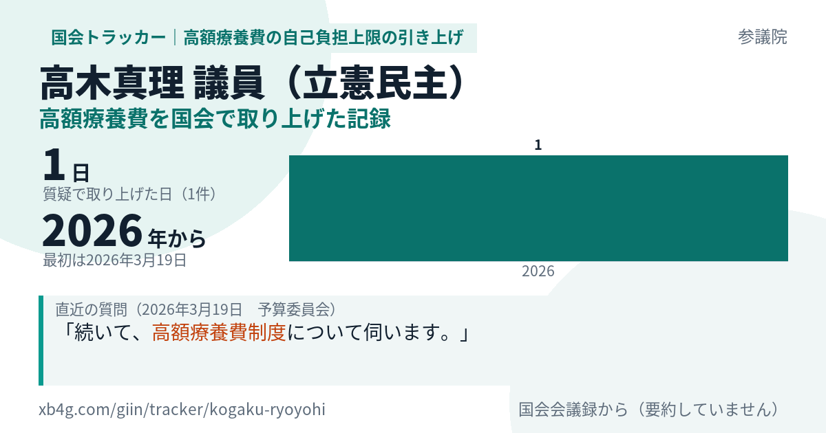 高木真理議員の記録のカード