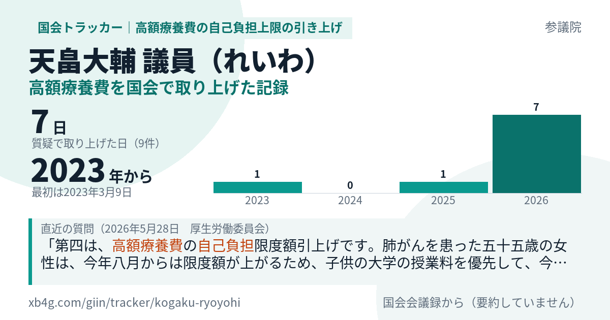 天畠大輔議員の記録のカード