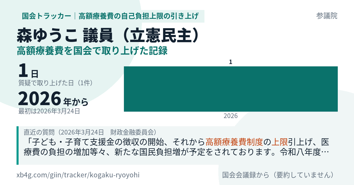 森ゆうこ議員の記録のカード