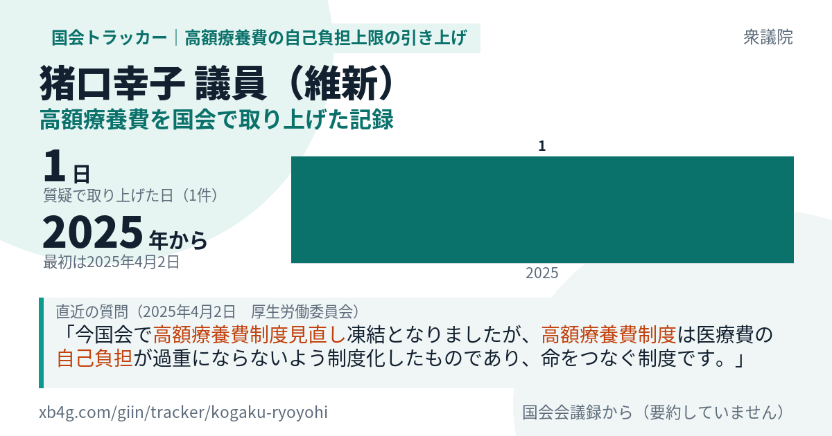 猪口幸子議員の記録のカード