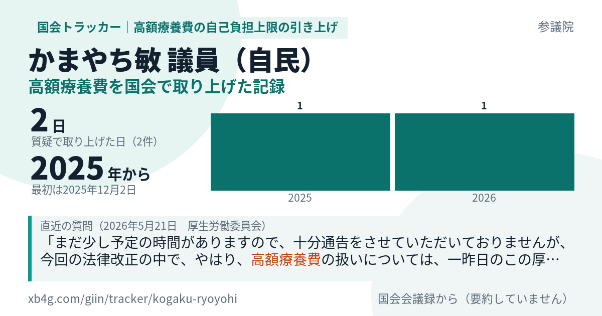 かまやち敏議員の記録のカード