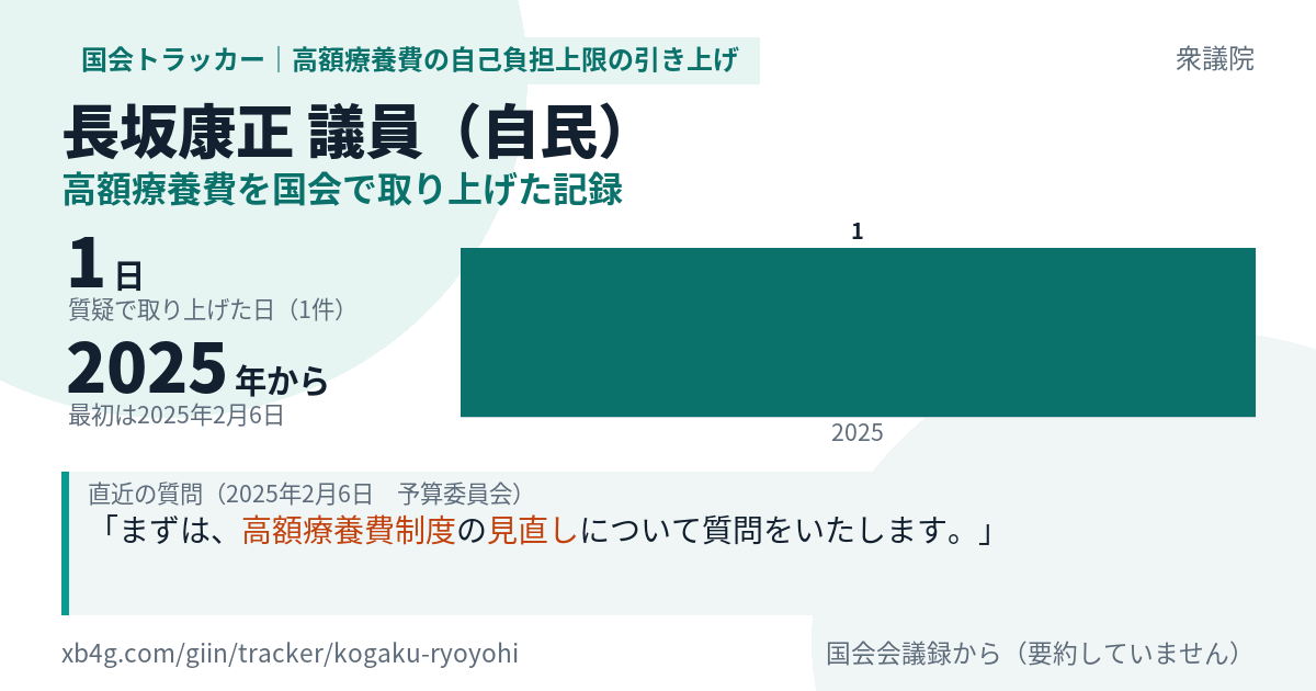 長坂康正議員の記録のカード