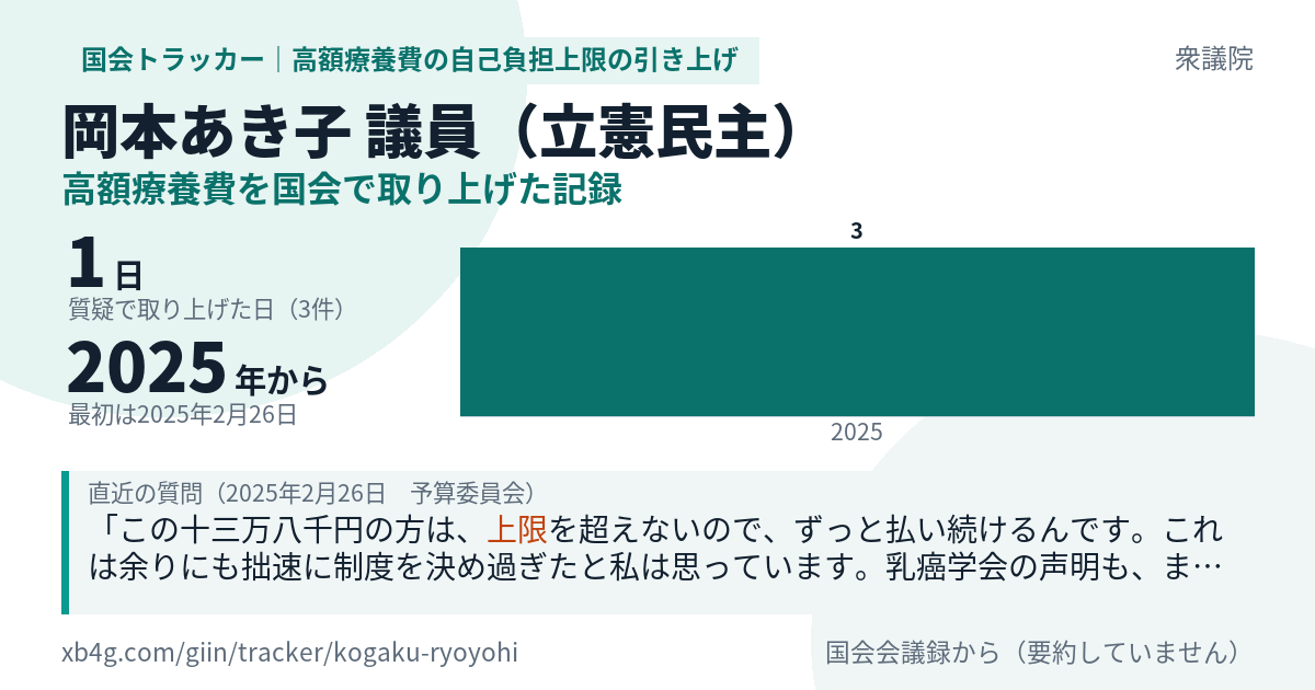 岡本あき子議員の記録のカード