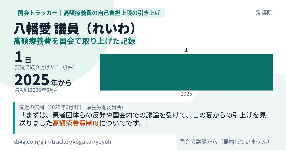 八幡愛議員の記録のカード