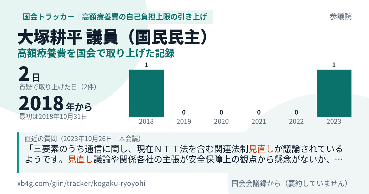 大塚耕平議員の記録のカード