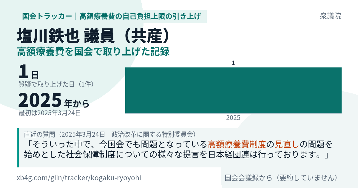 塩川鉄也議員の記録のカード