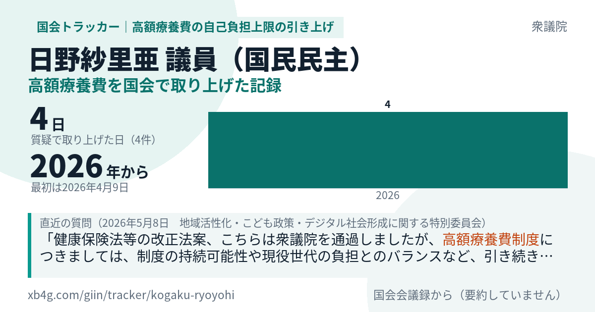 日野紗里亜議員の記録のカード