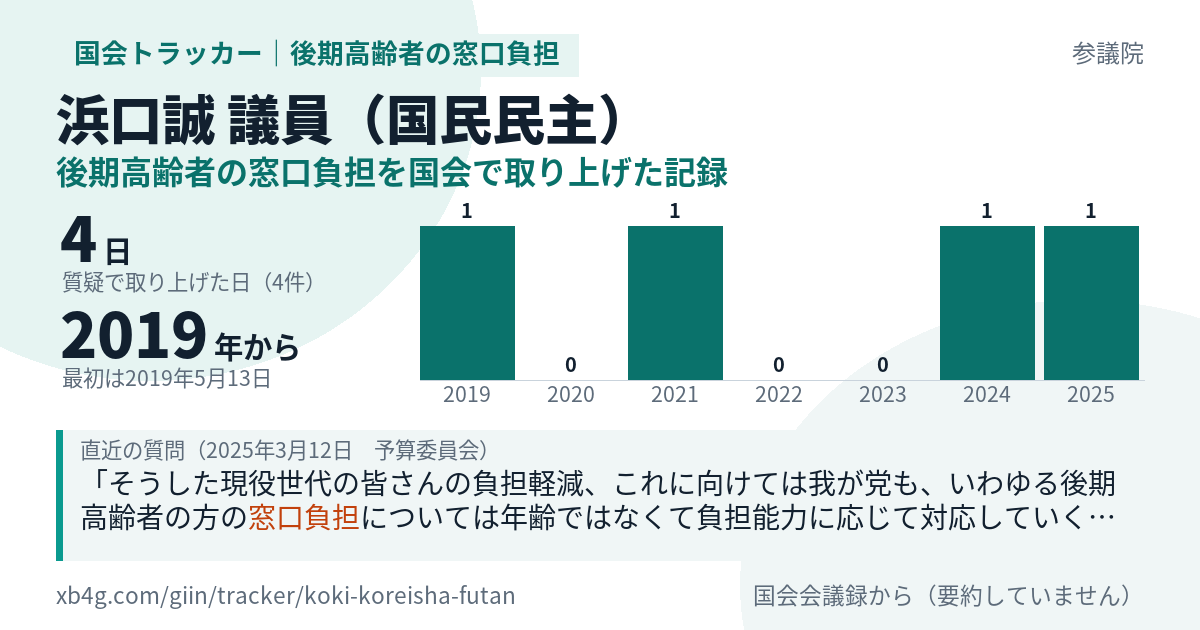 浜口誠議員の記録のカード