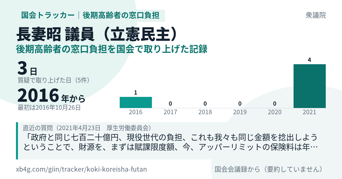 長妻昭議員の記録のカード