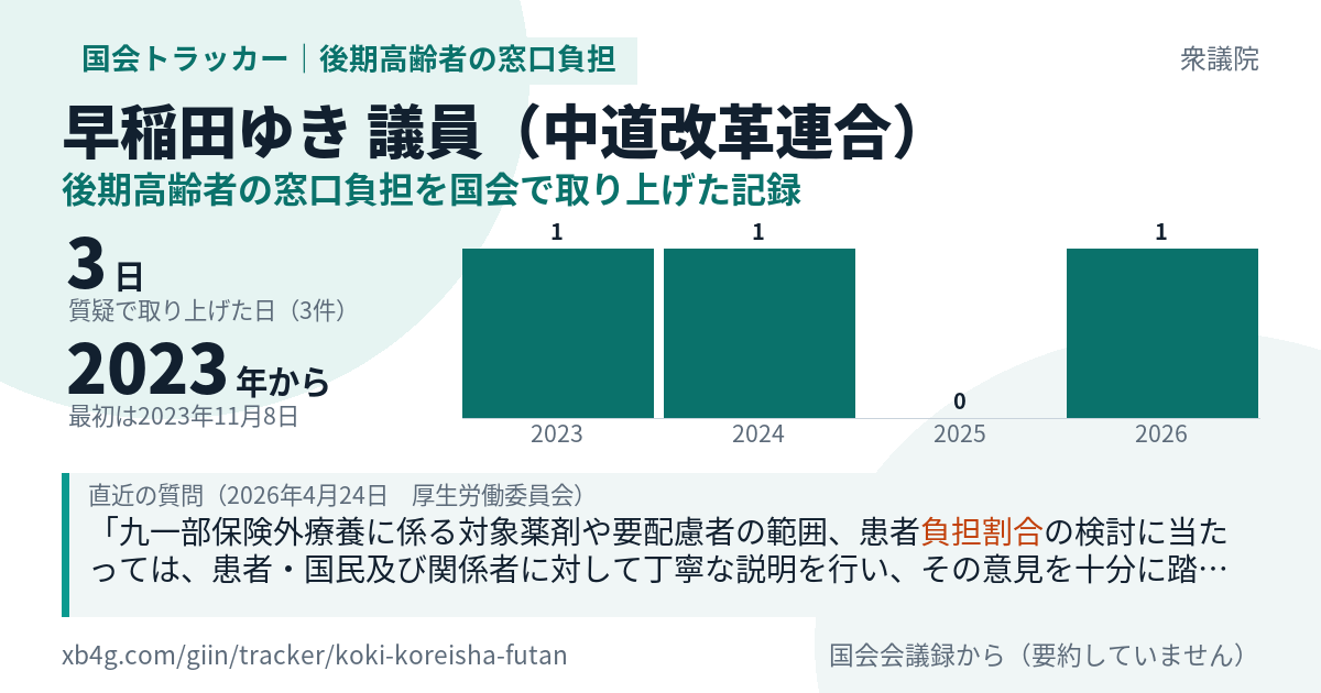 早稲田ゆき議員の記録のカード