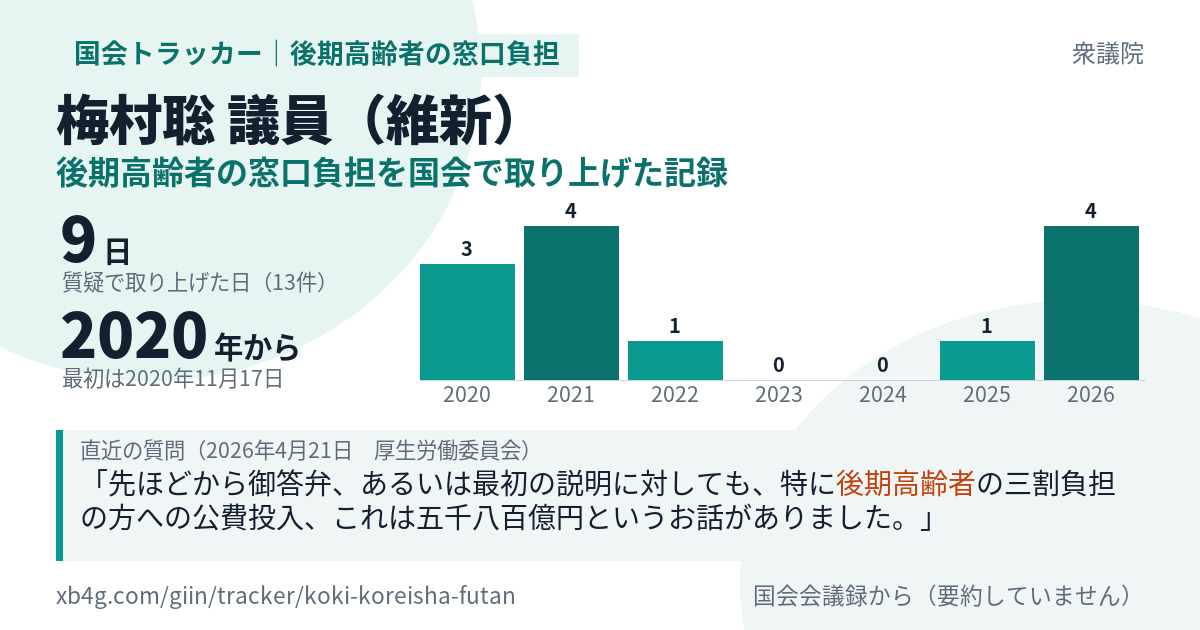 梅村聡議員の記録のカード