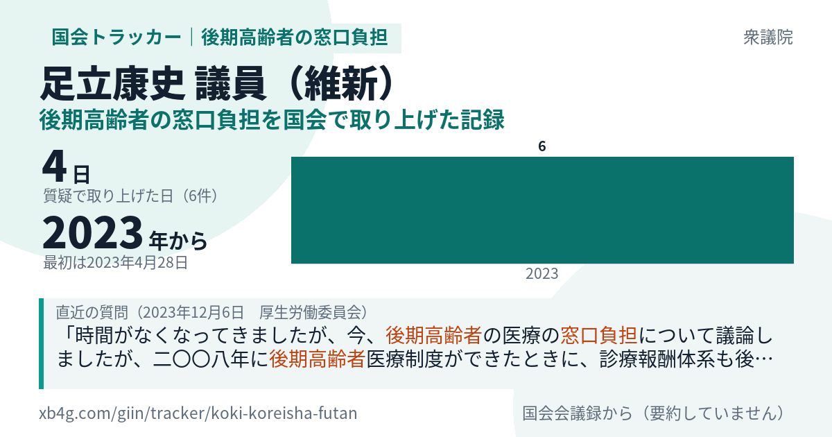 足立康史議員の記録のカード