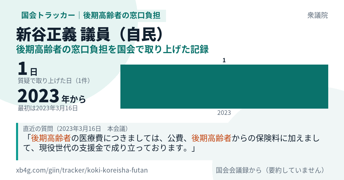 新谷正義議員の記録のカード