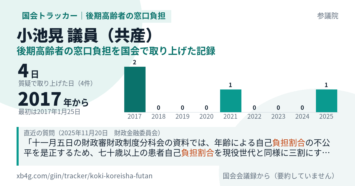 小池晃議員の記録のカード