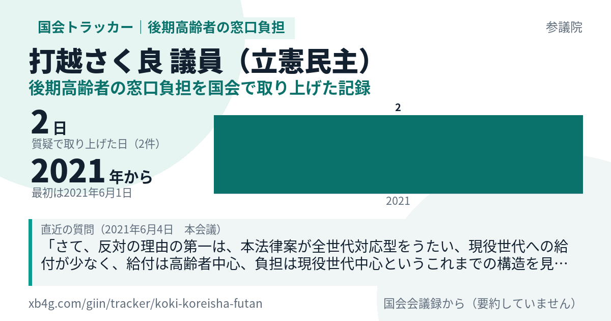打越さく良議員の記録のカード