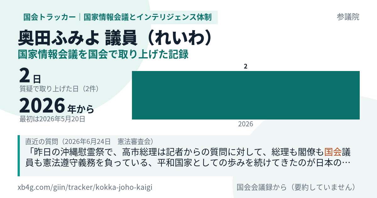 奥田ふみよ議員の記録のカード