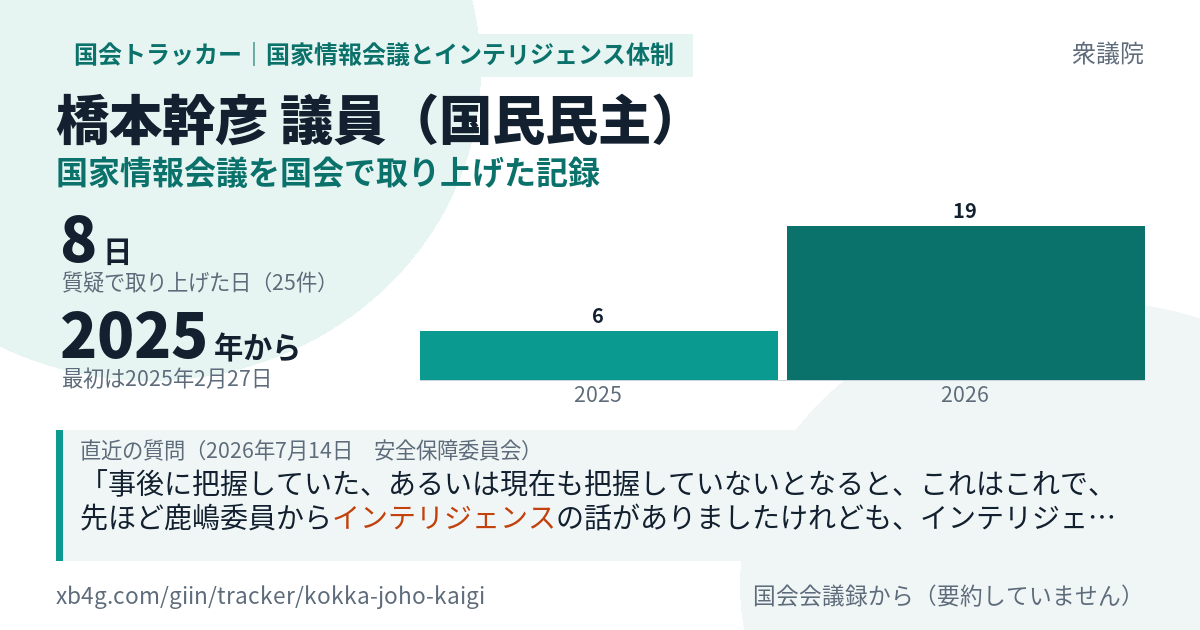 橋本幹彦議員の記録のカード
