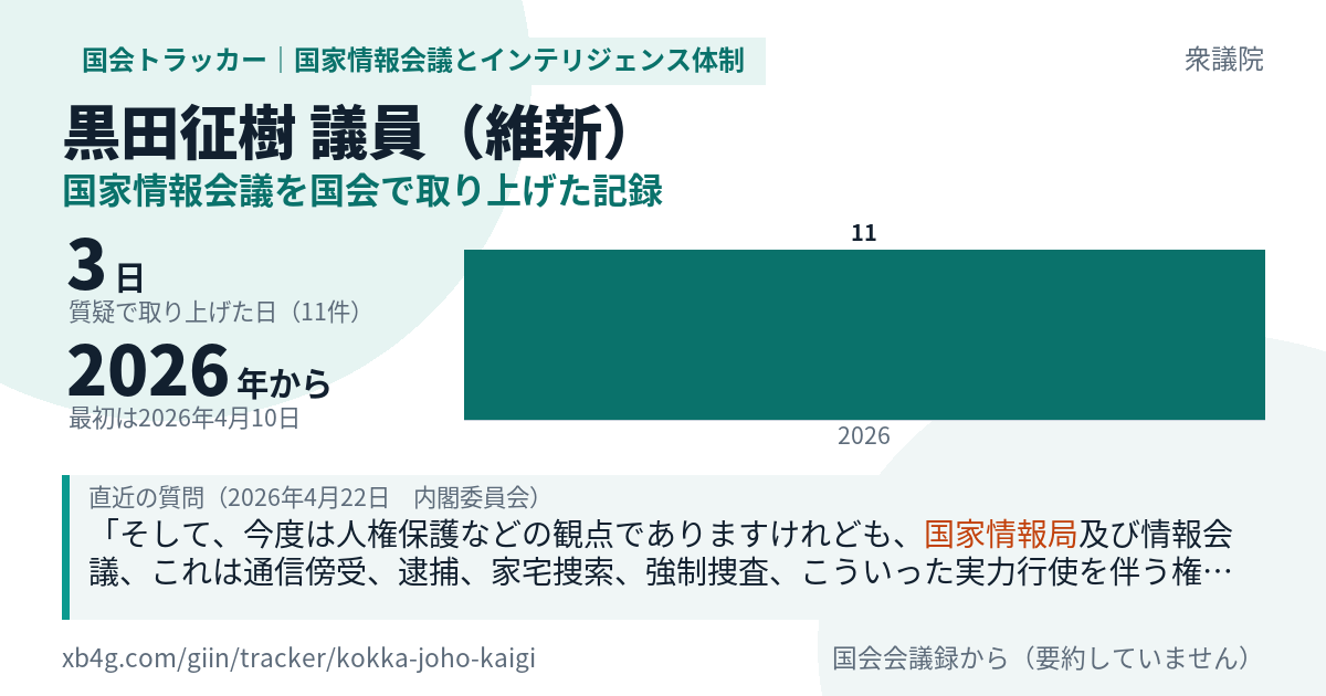 黒田征樹議員の記録のカード