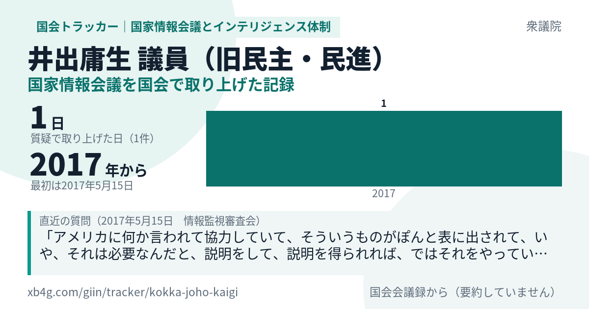 井出庸生議員の記録のカード
