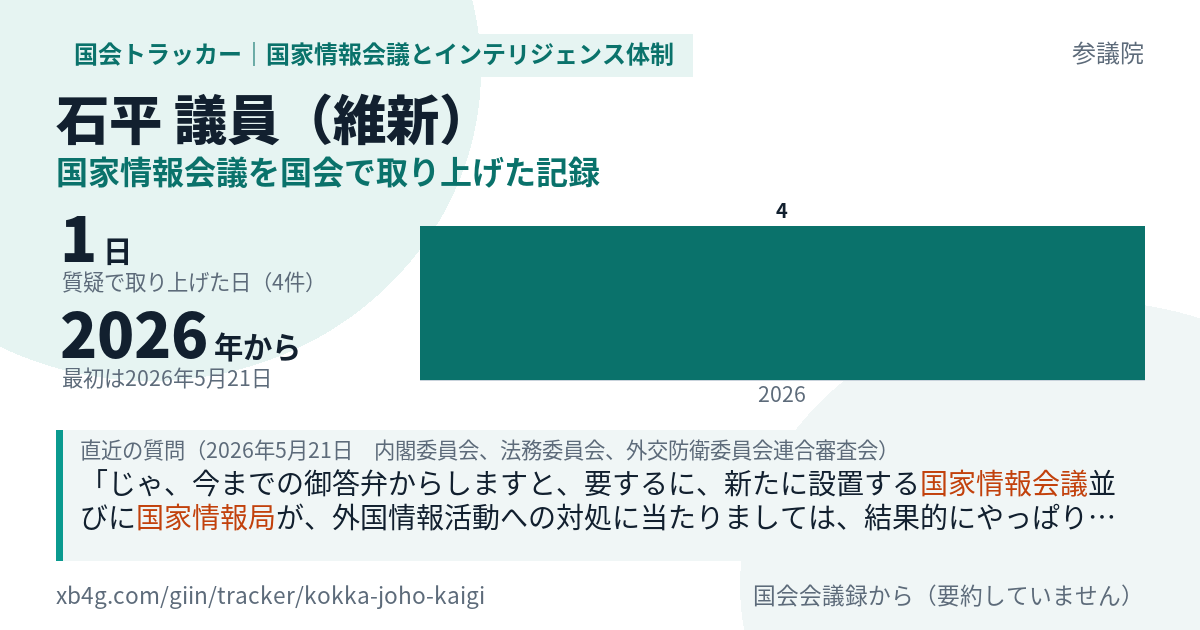 石平議員の記録のカード