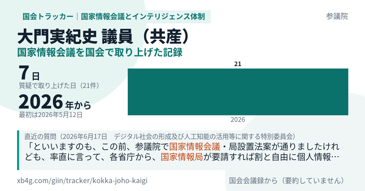 大門実紀史議員の記録のカード