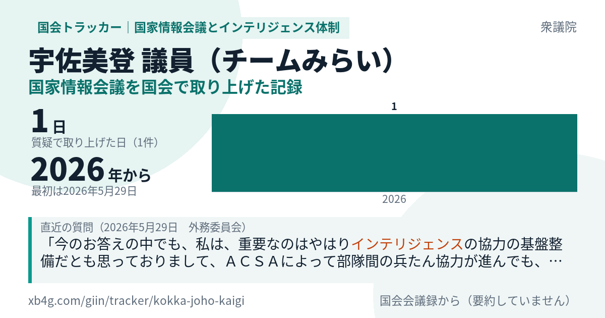 宇佐美登議員の記録のカード