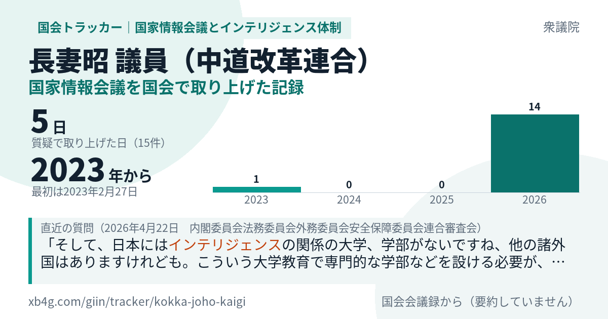 長妻昭議員の記録のカード