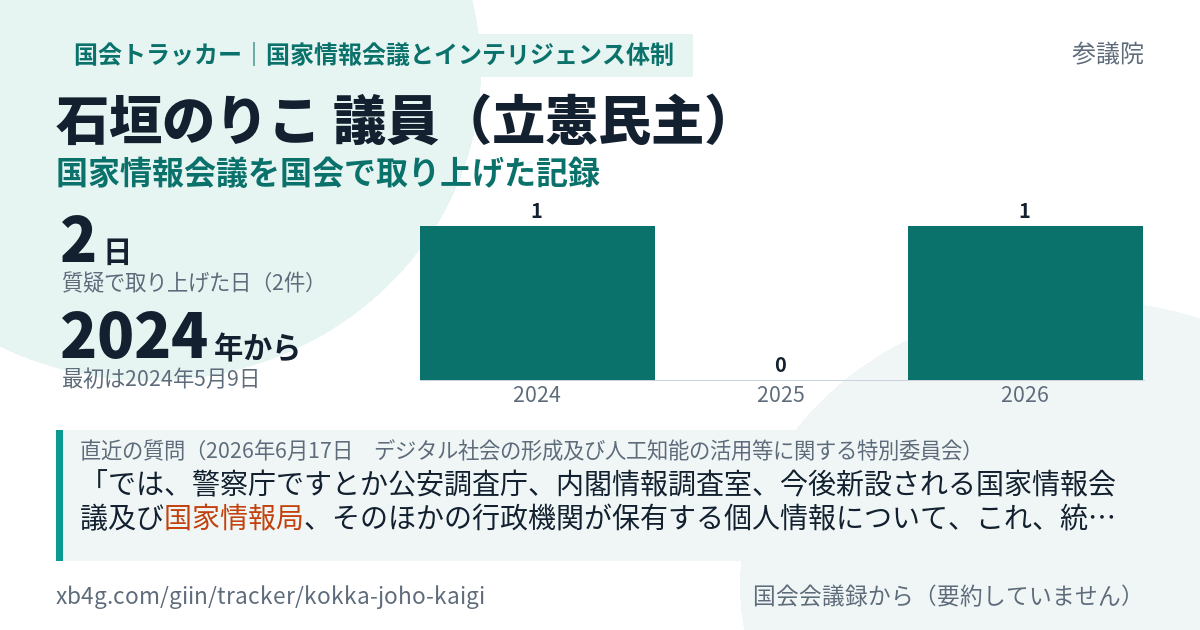 石垣のりこ議員の記録のカード