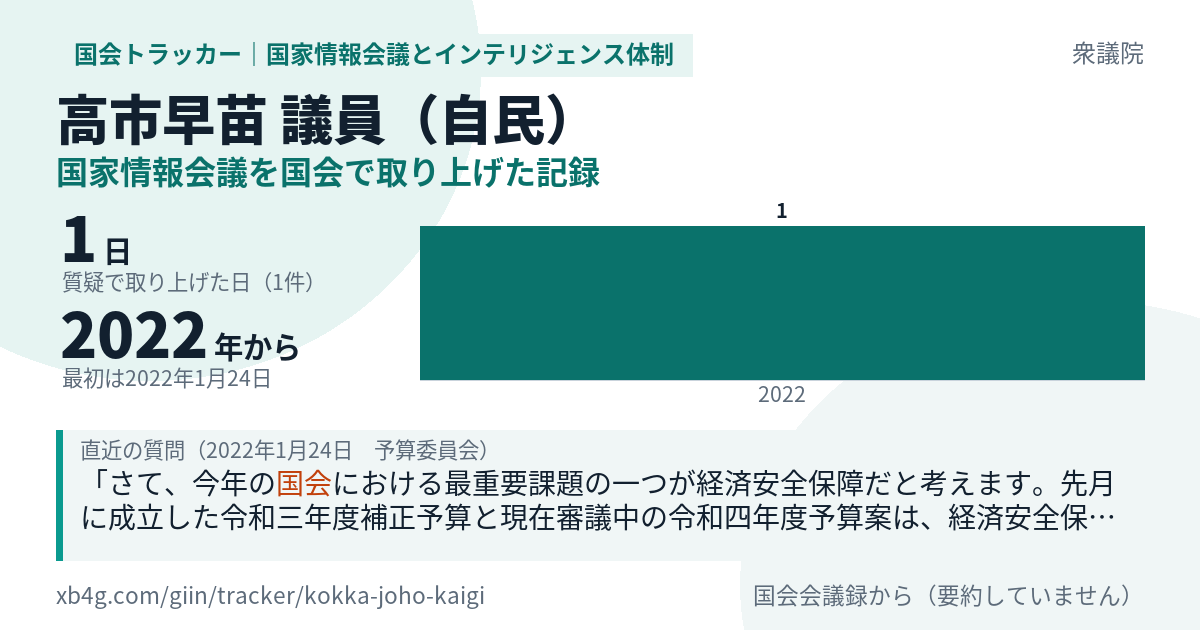 高市早苗議員の記録のカード