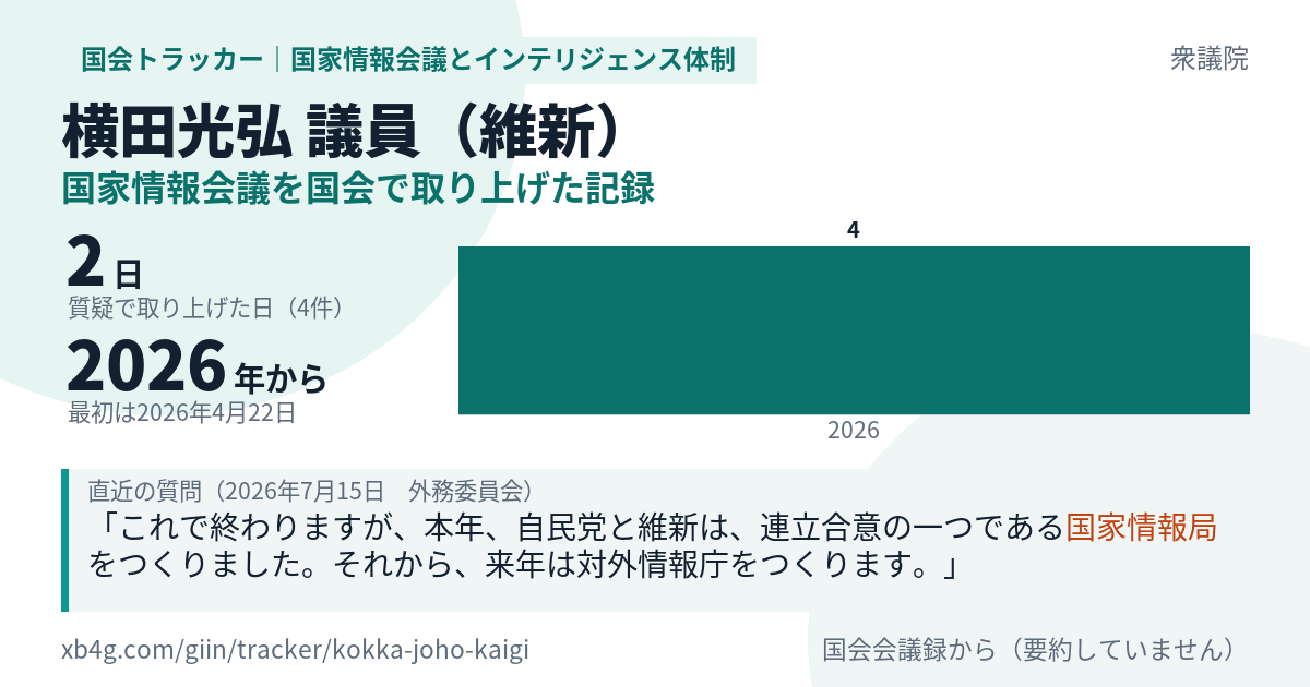 横田光弘議員の記録のカード
