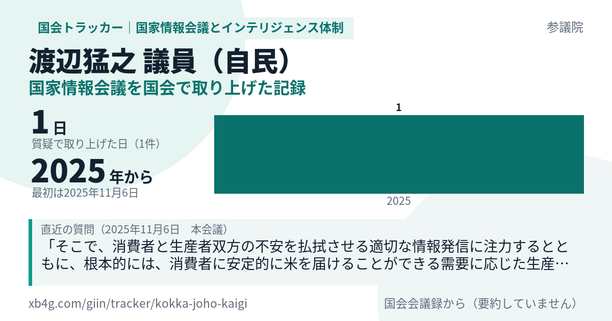 渡辺猛之議員の記録のカード