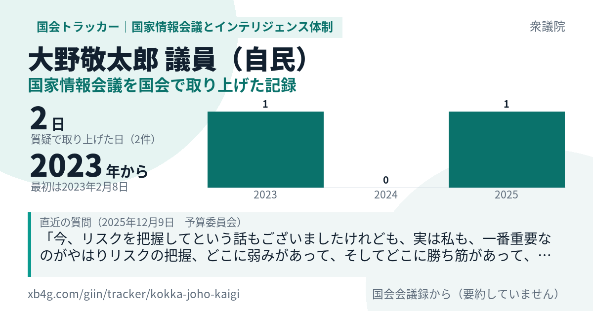 大野敬太郎議員の記録のカード