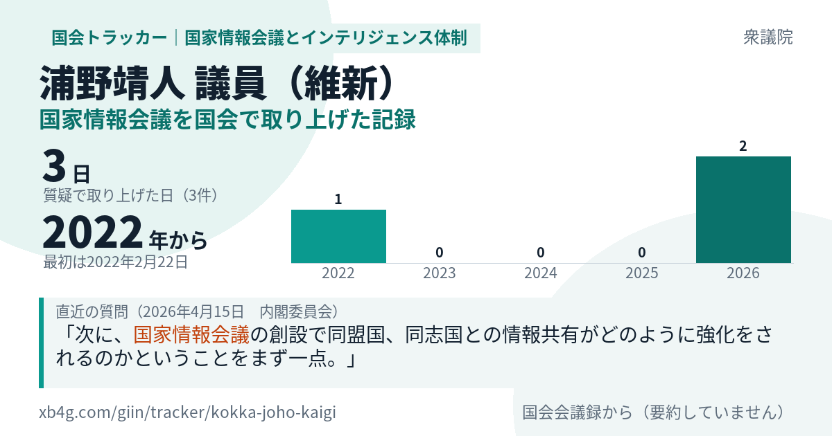 浦野靖人議員の記録のカード
