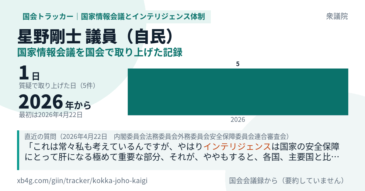 星野剛士議員の記録のカード