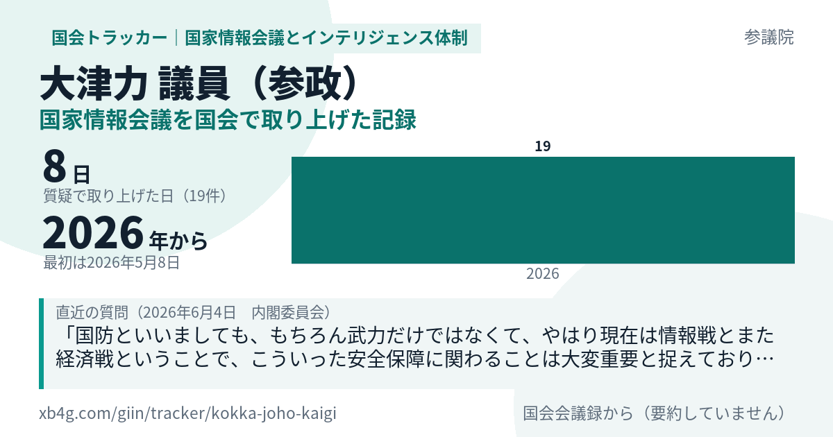 大津力議員の記録のカード
