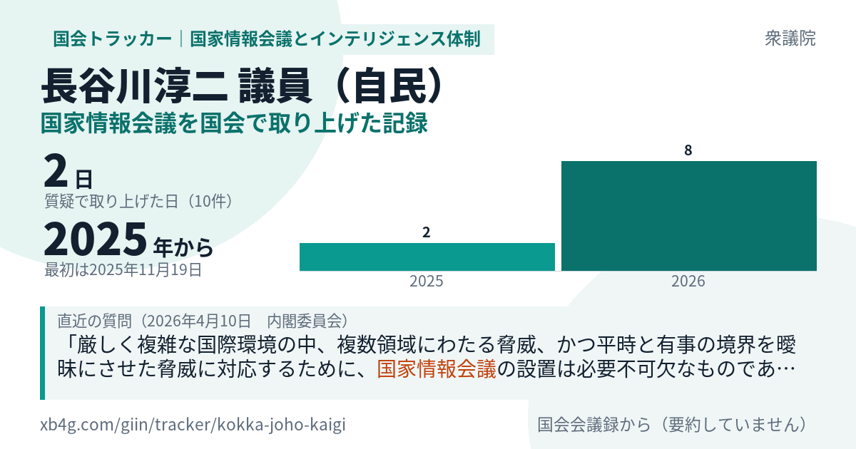 長谷川淳二議員の記録のカード