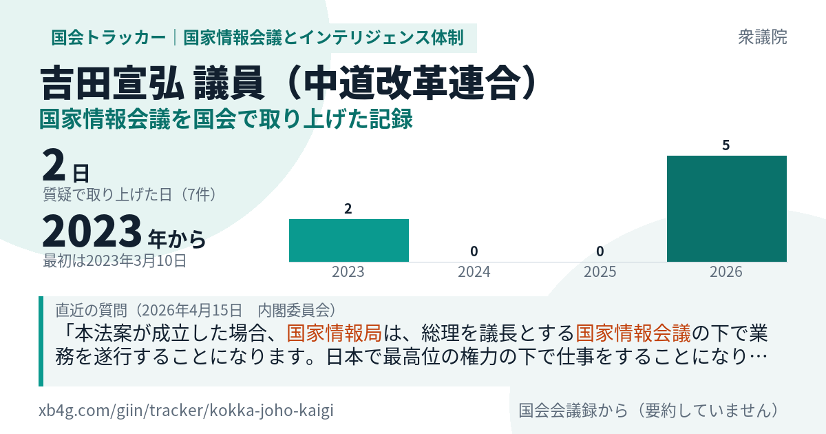 吉田宣弘議員の記録のカード