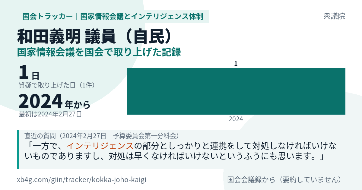 和田義明議員の記録のカード
