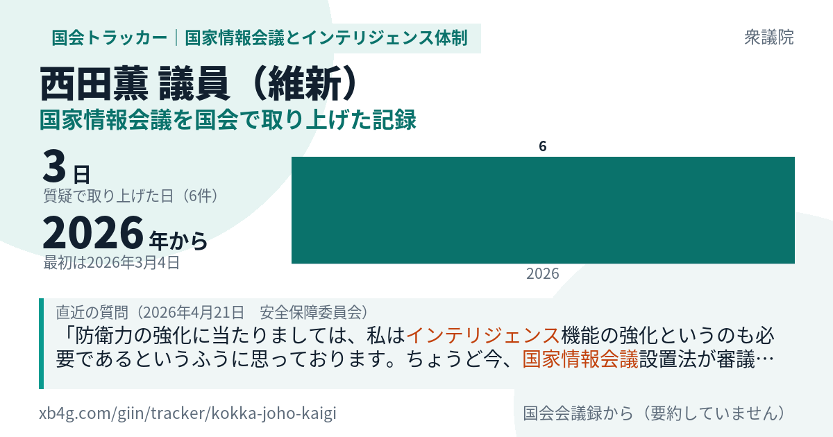西田薫議員の記録のカード