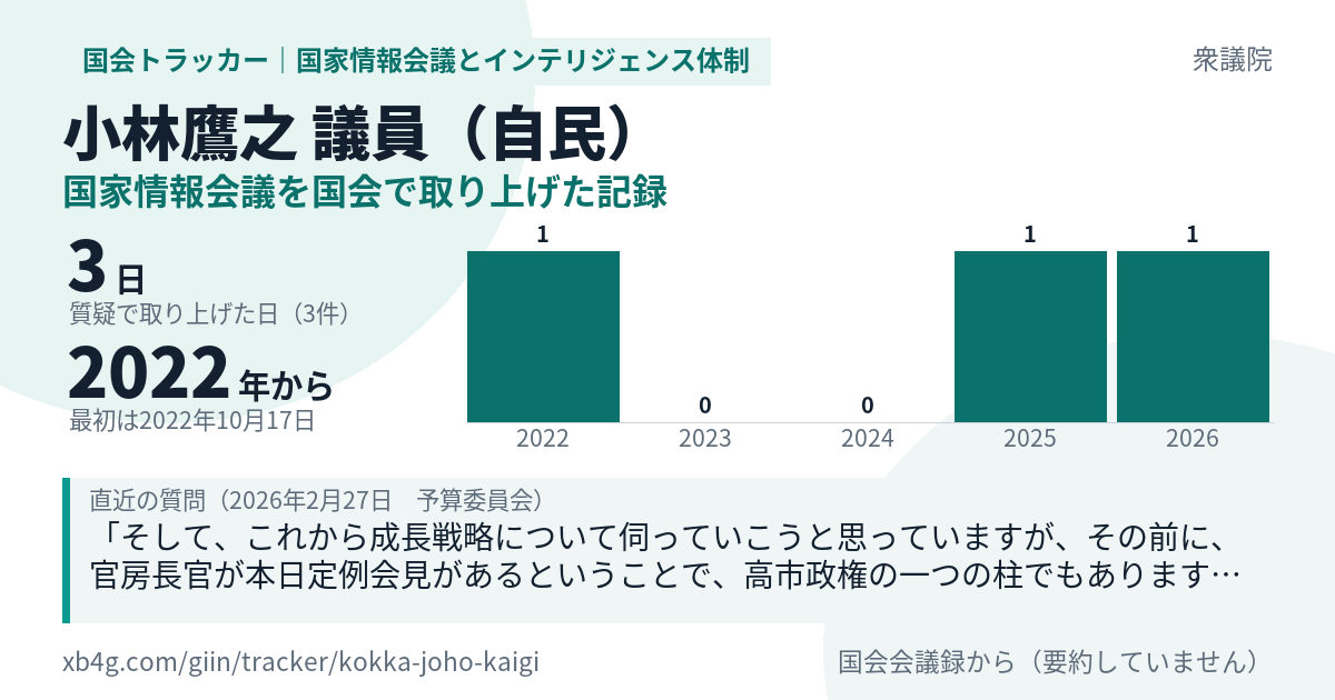 小林鷹之議員の記録のカード