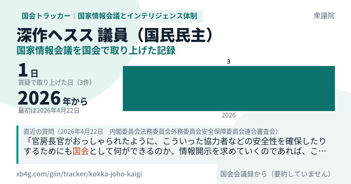 深作ヘスス議員の記録のカード