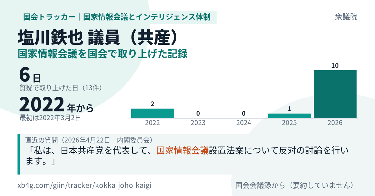 塩川鉄也議員の記録のカード