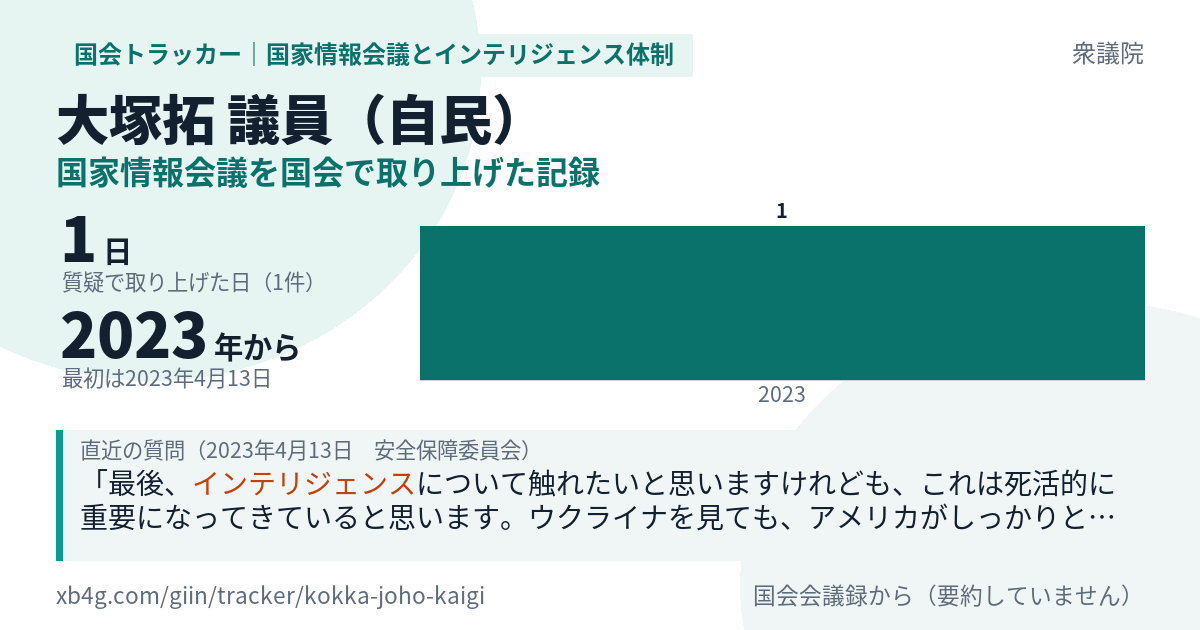 大塚拓議員の記録のカード