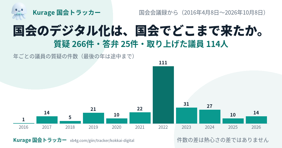 国会のデジタル化の国会答弁｜だれが質問し、政府は何と答えたか