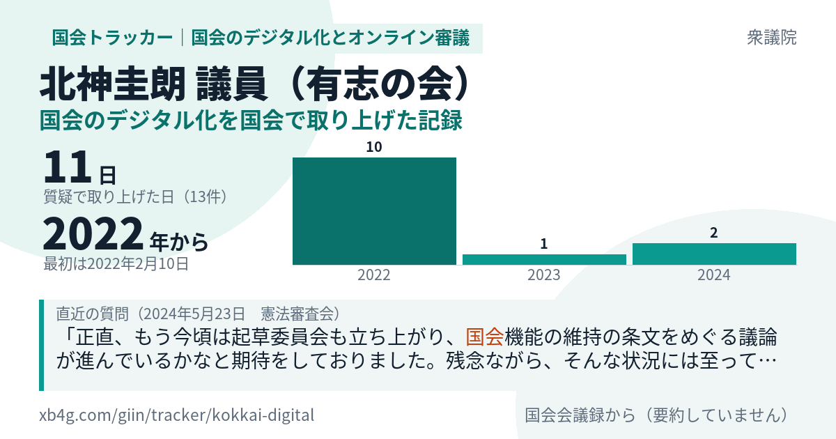 北神圭朗議員の記録のカード