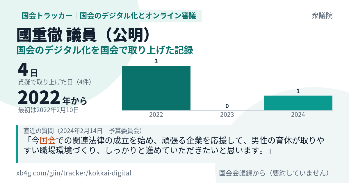 國重徹議員の記録のカード