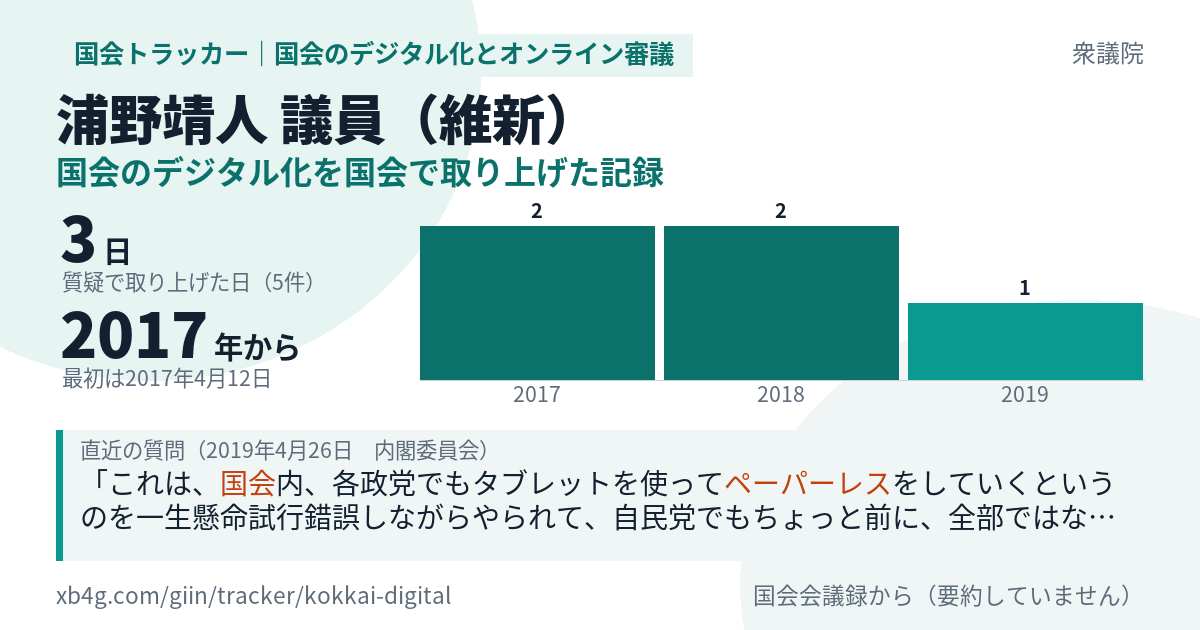 浦野靖人議員の記録のカード