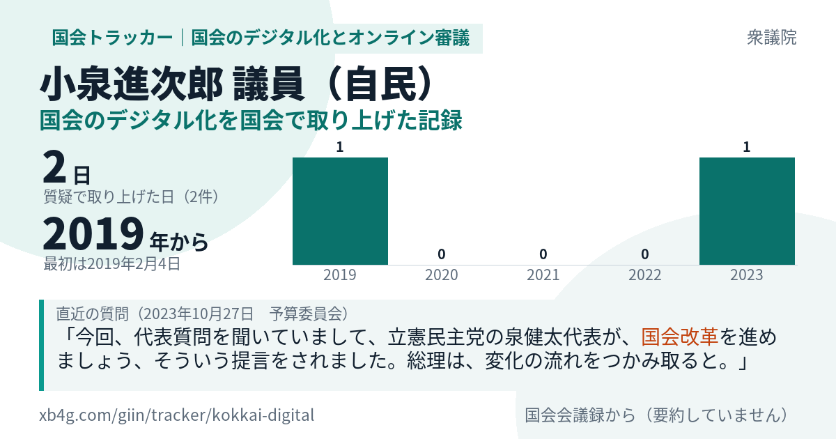 小泉進次郎議員の記録のカード