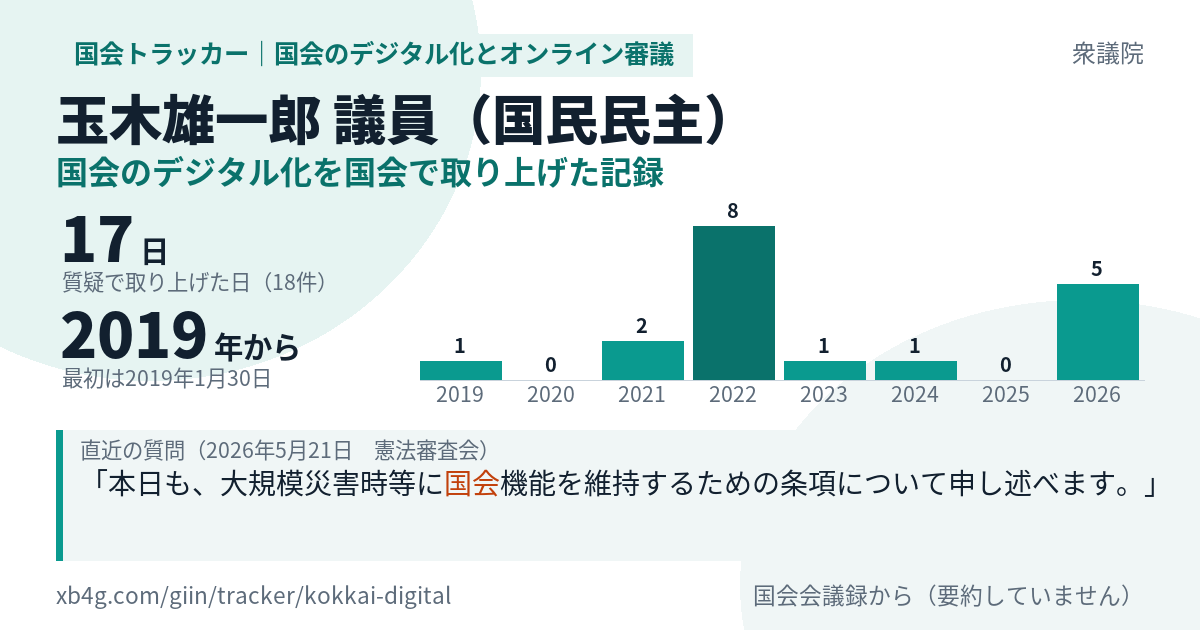 玉木雄一郎議員の記録のカード